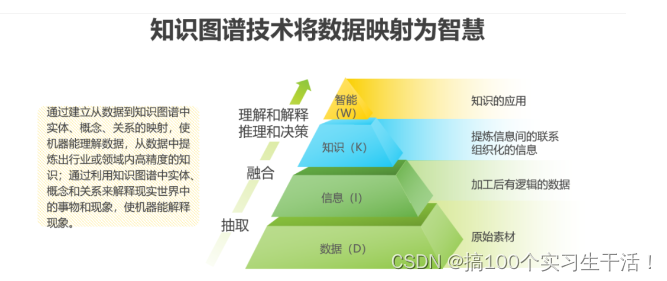 知识图谱 vs GPT