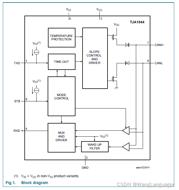 12V的CAN执行器_can总线在汽车上的应用 (https://mushiming.com/)  第1张