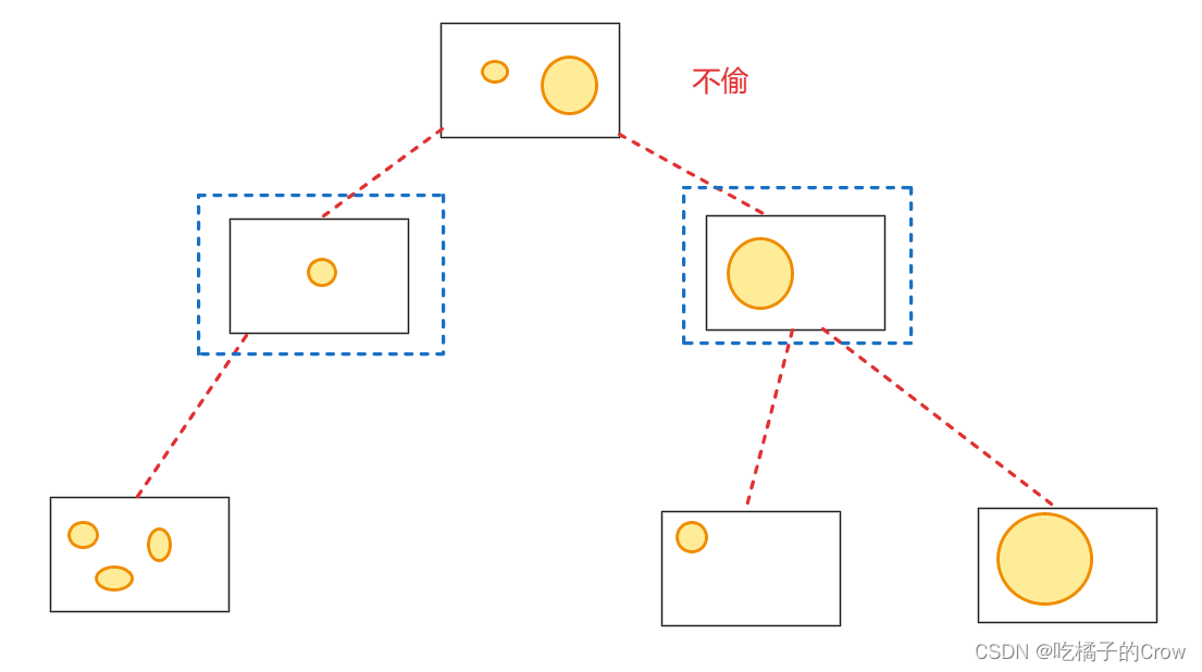 面试热题（打家窃舍）