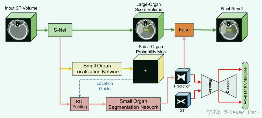 Fig.2