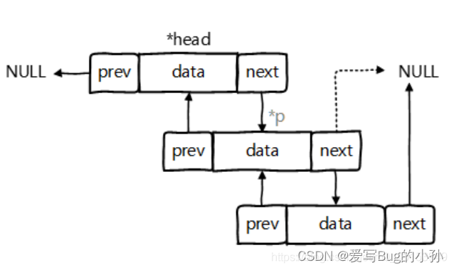 [外链图片转存失败,源站可能有防盗链机制,建议将图片保存下来直接上传(img-NNI4XMqi-1657669795854)(./upload/BlogPicBed-1-master/img/2021/01/16/20210119183544.png)]