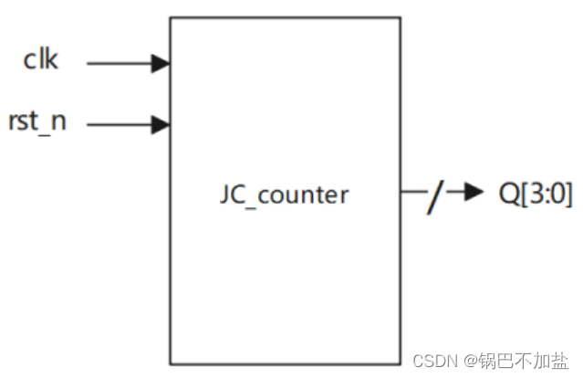 牛客网Verilog刷题——VL55