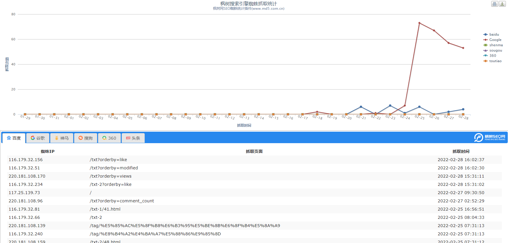 wordpress搜索引擎蜘蛛统计插件seo