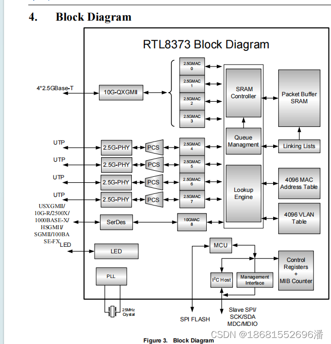 Realrek 2.5G交换机 8+1万兆光RTL8373-VB-CG方案简介