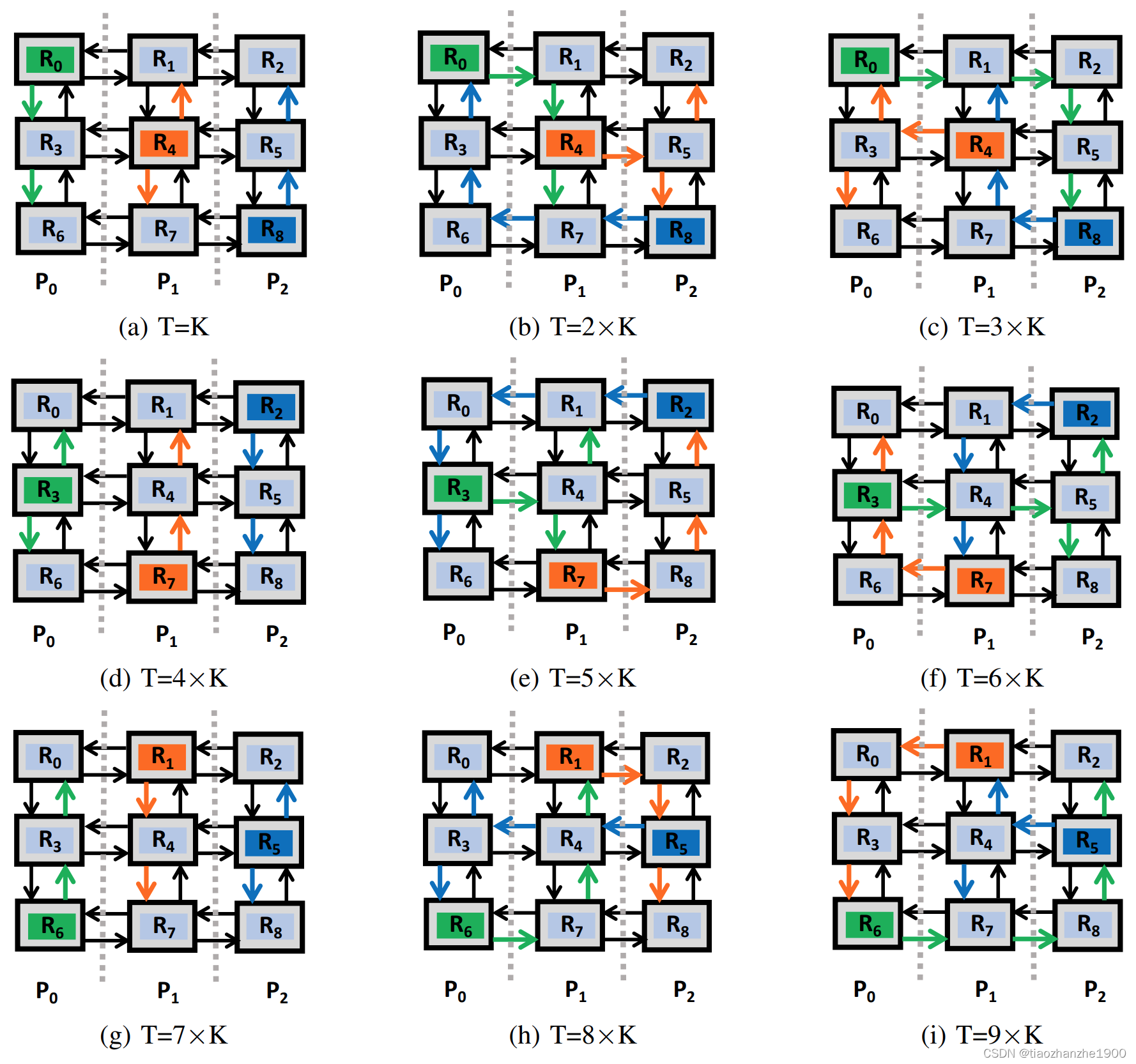 文献阅读（194）Multi-packet Bypassing