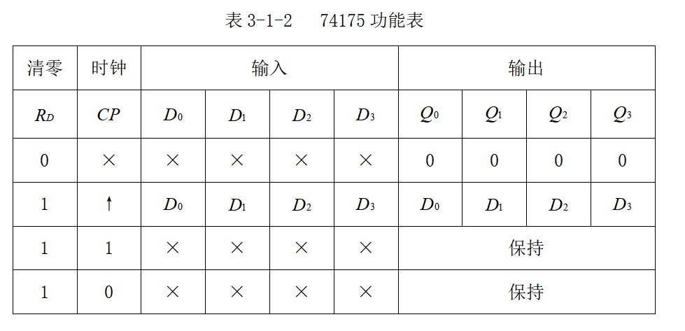 1),按下数字按钮时,低电平从10