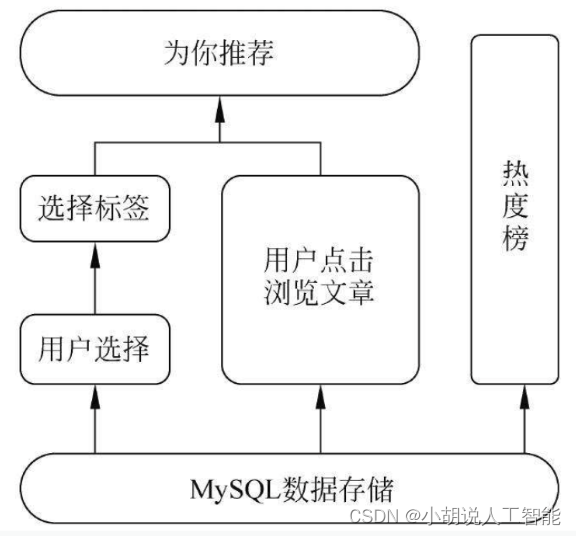 ここに画像の説明を挿入