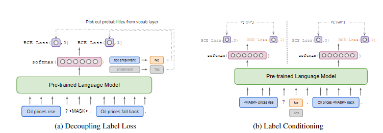 Improving and Simplifying Pattern Exploiting Training