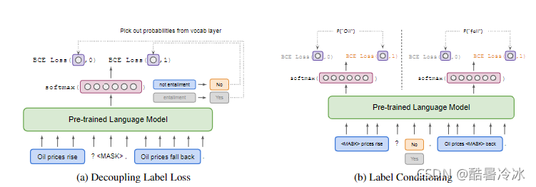 Improving and Simplifying Pattern Exploiting Training