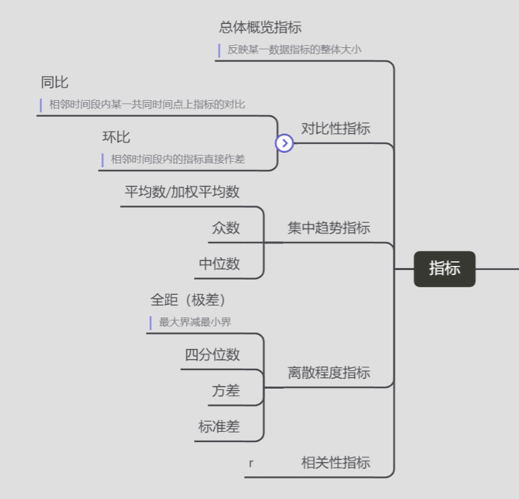 Python自动化办公：让程序自动分析数据制作报表，并发送邮箱