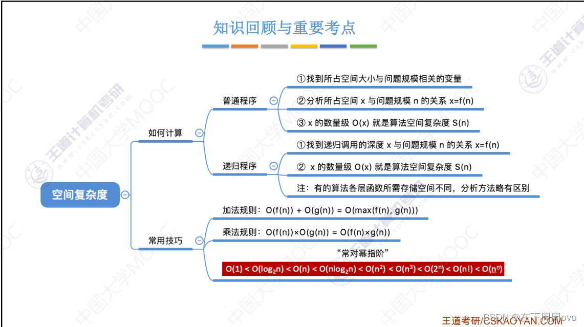 【全面突击数据结构与算法001】绪论篇，数据结构的基本概念