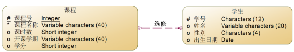 【数据库系统概论】期末速成