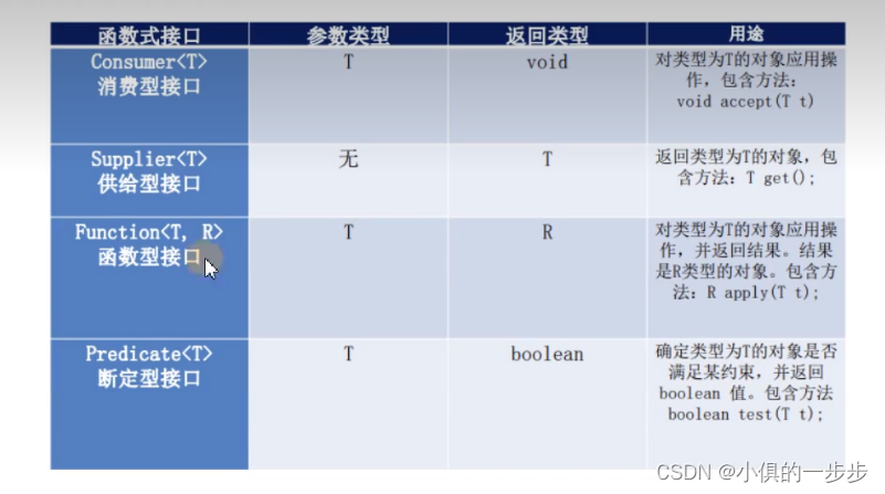 java中lambda表达式之函数式接口