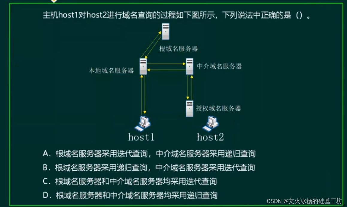 [架构之路-237]：目标系统 - 纵向分层 - 网络通信 - DNS的递归查询和迭代查询