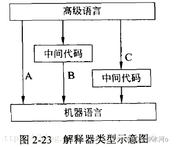 [外链图片转存失败,源站可能有防盗链机制,建议将图片保存下来直接上传(img-ocRx5SKI-1687625716065)(C:\Users\Glacialerisa\AppData\Roaming\Typora\typora-user-images\image-20221017203945077.png)]