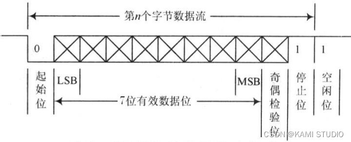 串口数据帧结构1