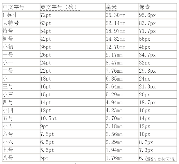 网页打印与导出word实现在A4纸上相同效果