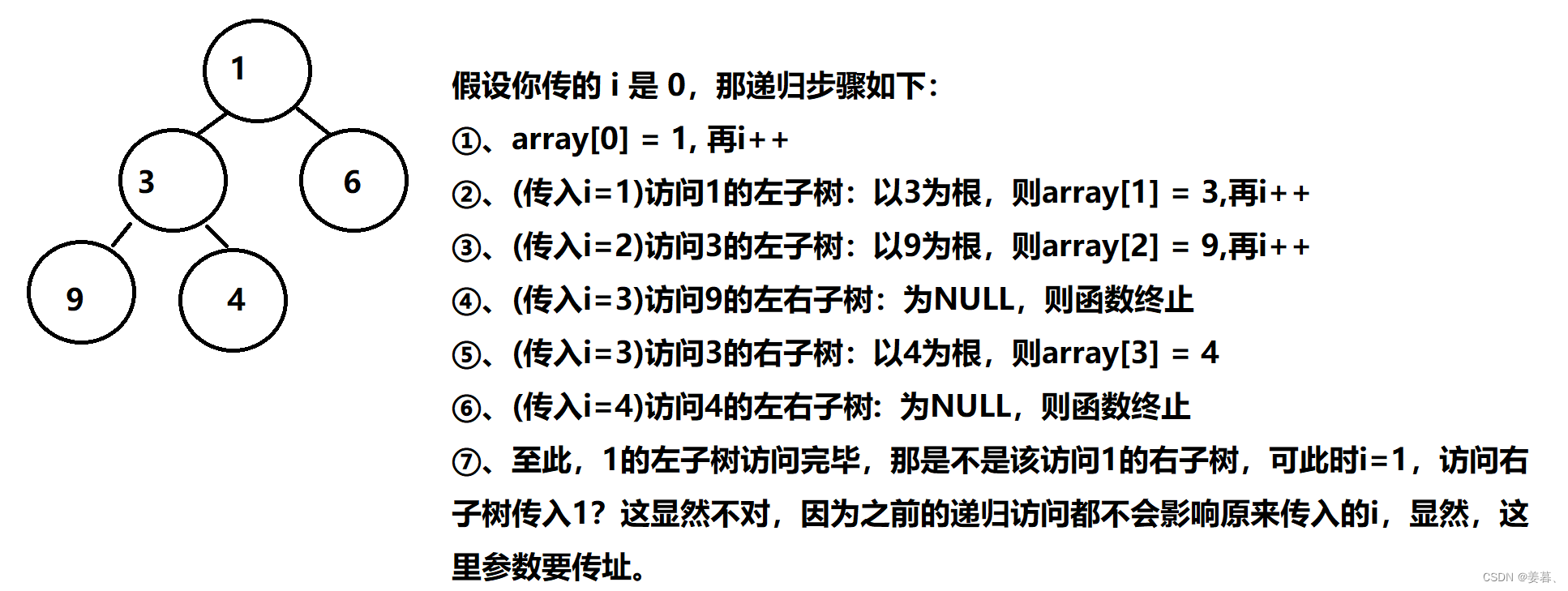 【数据结构二叉树OJ系列】1、二叉树的前序遍历