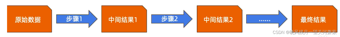 【数据库】通过实例讲清楚，Mongodb的增删查改，分组查询，聚合查询aggregate