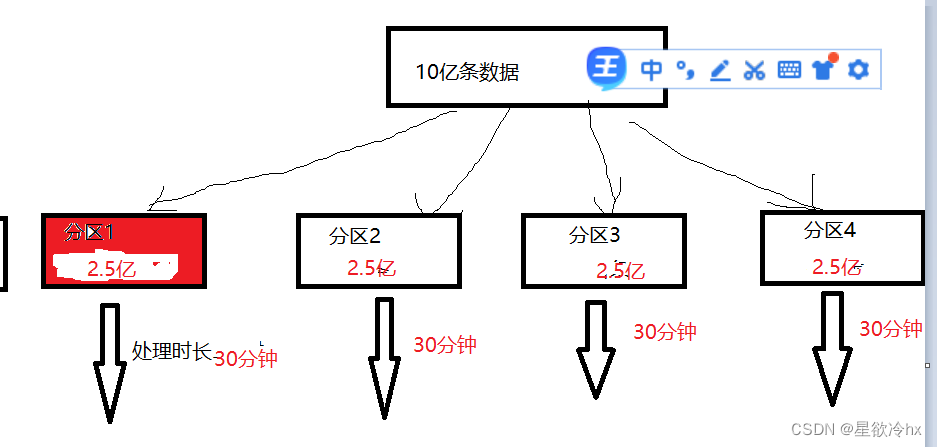 【Flink】flink流批一体（3）_org.apache.flink.streaming.api.environment.streame ...