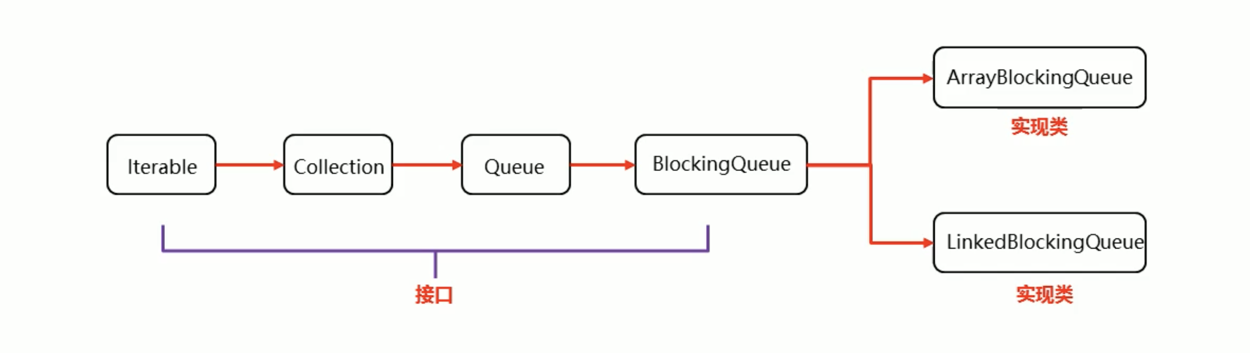 Java——多线程使用详解