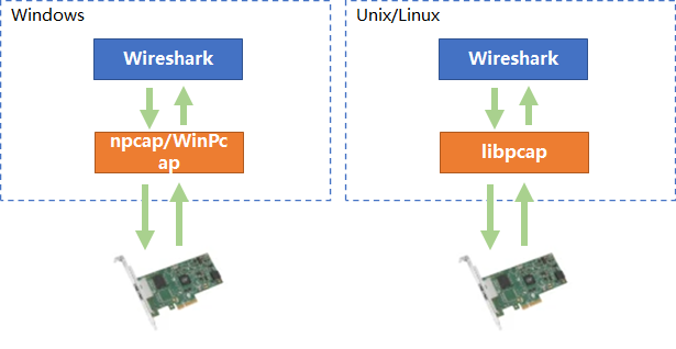 fiddler vs wireshark