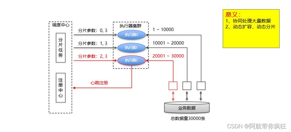 [外链图片转存失败,源站可能有防盗链机制,建议将图片保存下来直接上传(img-oIvQFEJx-1678585433218)(基于XXL-JOB实现分布式任务调度的实现.assets/image-20220702101854742.png)]