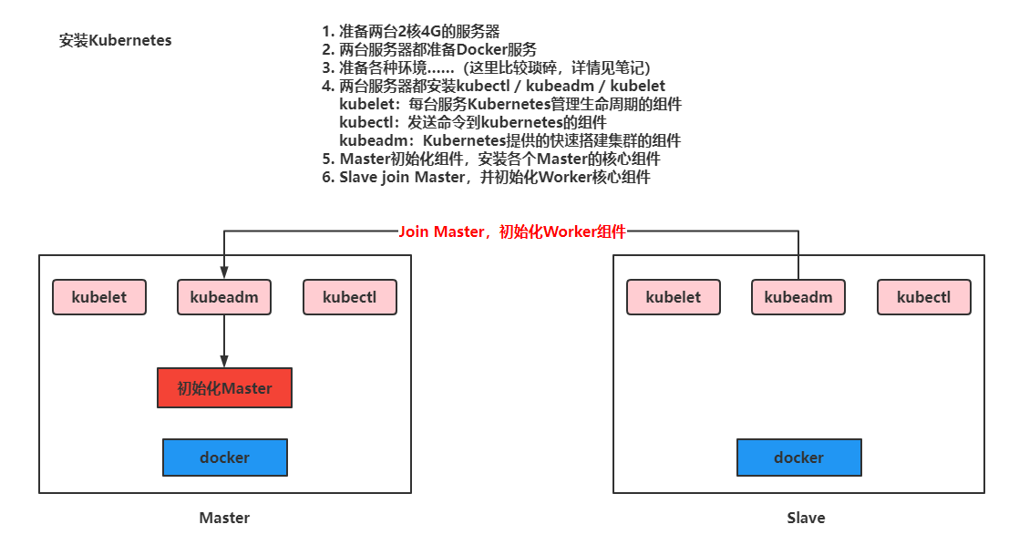 [外链图片转存失败,源站可能有防盗链机制,建议将图片保存下来直接上传(img-aBSBQGIW-1680155160142)(Pictures/image-20211210190653687.png)]