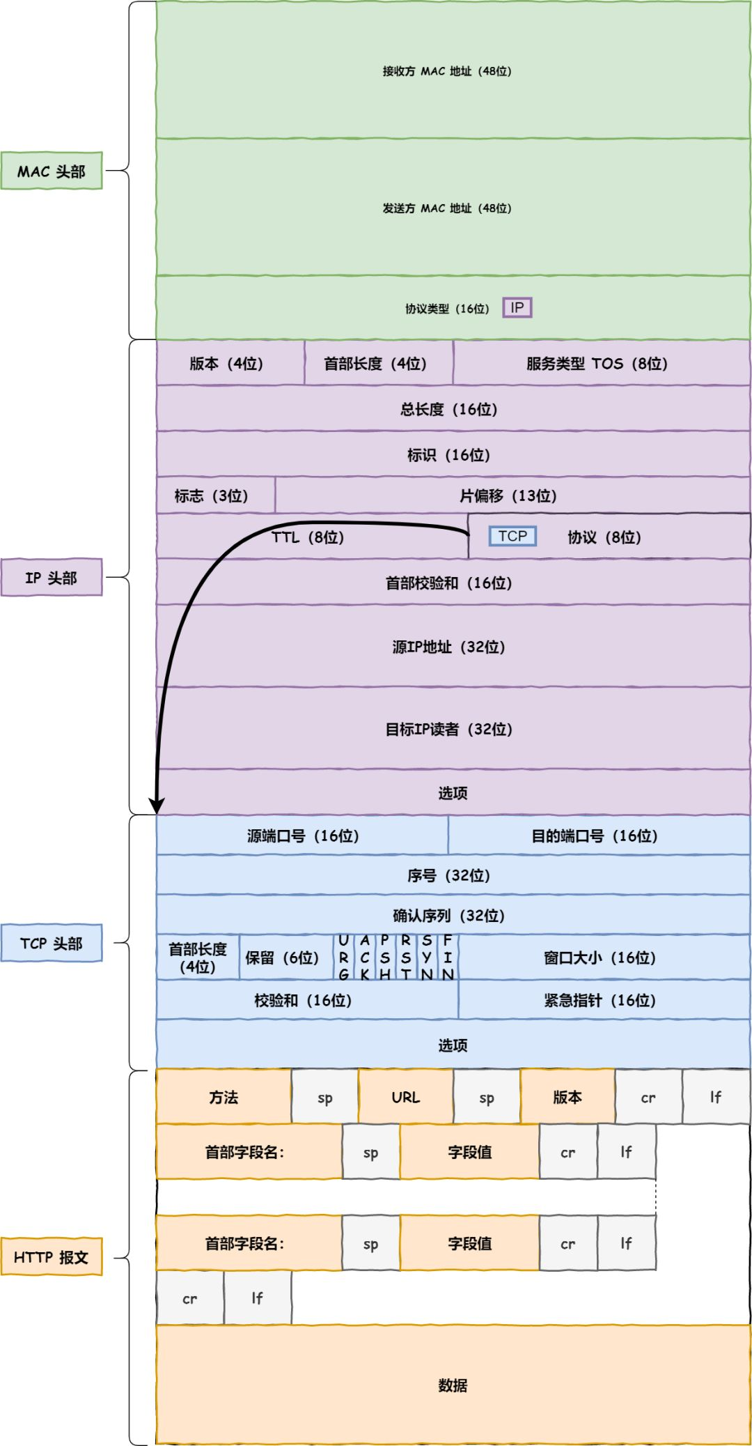 面试必问系列之在浏览器中输入URL后到网页显示 其间发生了什么?