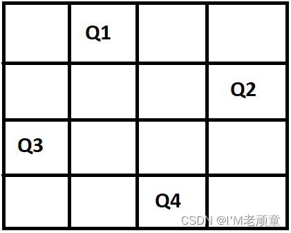 用实例阐述回溯算法