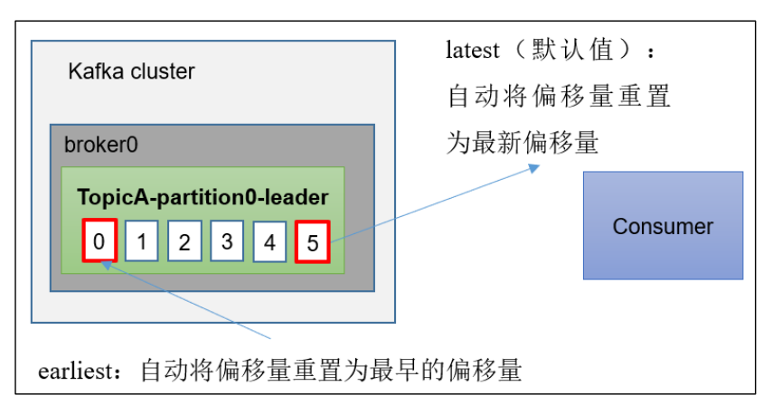 kafka学习笔记