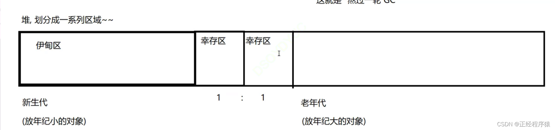 JVM相关面试题