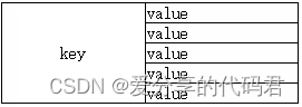 redis中list类型的操作