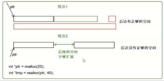 【C语言】动态内存管理