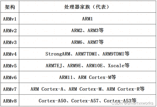 ARM V1-V8