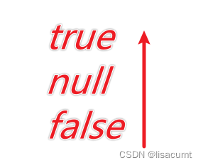 【sql】sql中true，false 和 null之间and、or运算的理解。