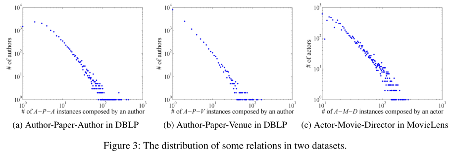 【论文翻译 | AAAI19】HHNE - Hyperbolic Heterogeneous Information Network Embedding 双曲异构信息网络嵌入