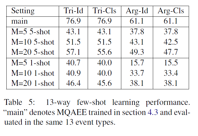 论文笔记 EMNLP 2020|Event Extraction as Multi-turn Question Answering