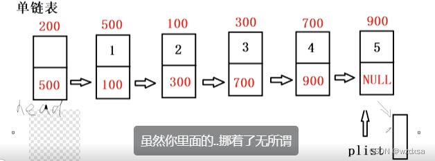 单链表（4）