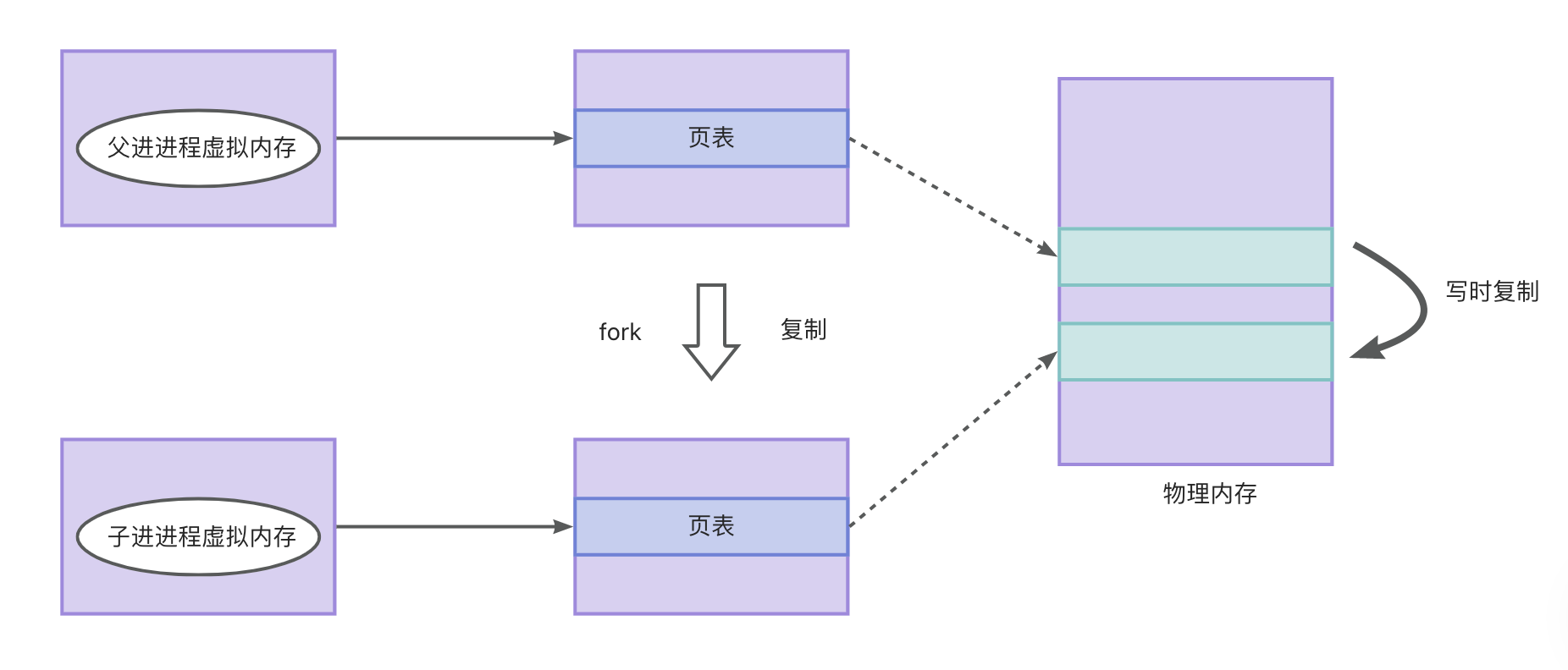 Redis（11）| 持久化AOF和RDB