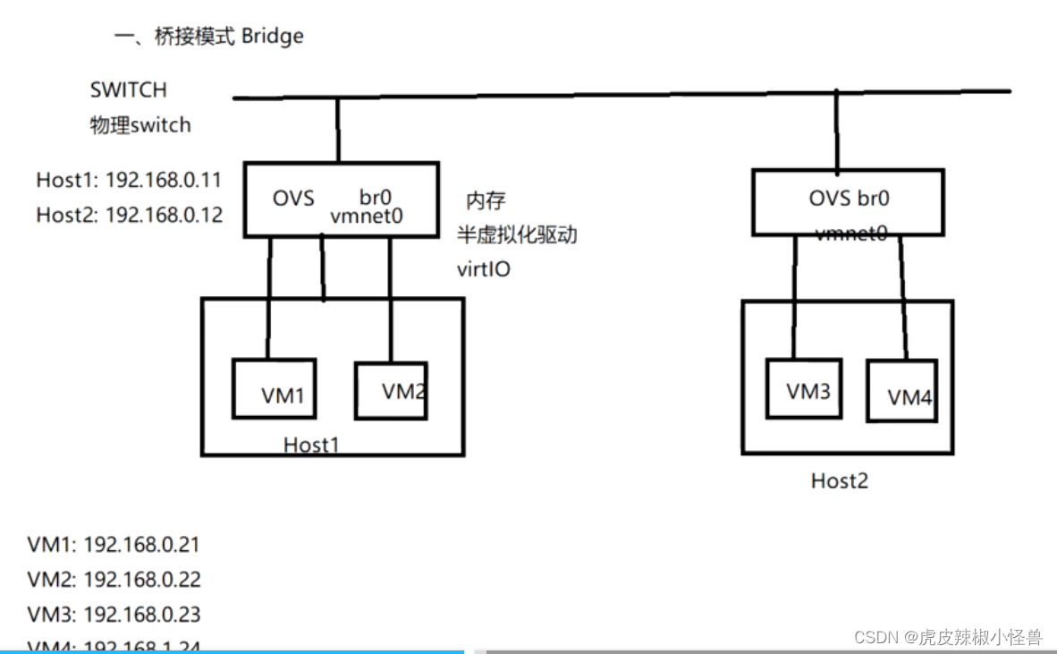 VMware三种网络模式的区别-CSDN博客