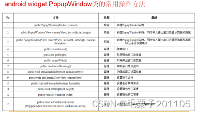 Android——基本控件（下）（十九）