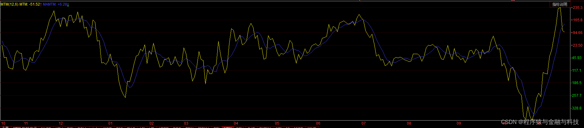 同花顺_代码解析_技术指标_M