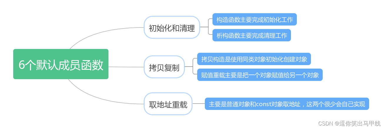 机械转码日记【13】构造函数、析构函数、拷贝构造函数