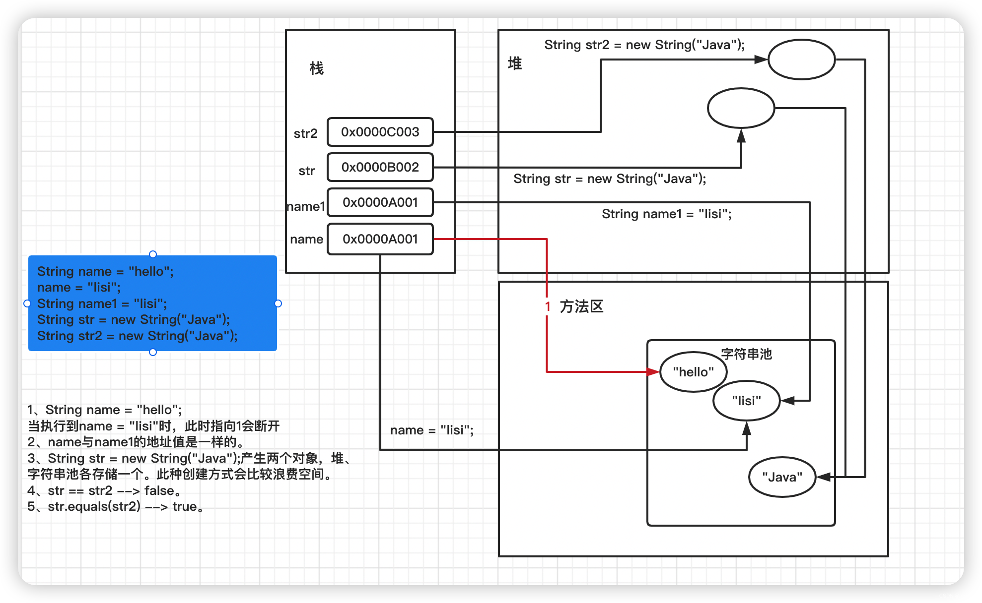 【java基础系列】14- Java的内部类与常用类