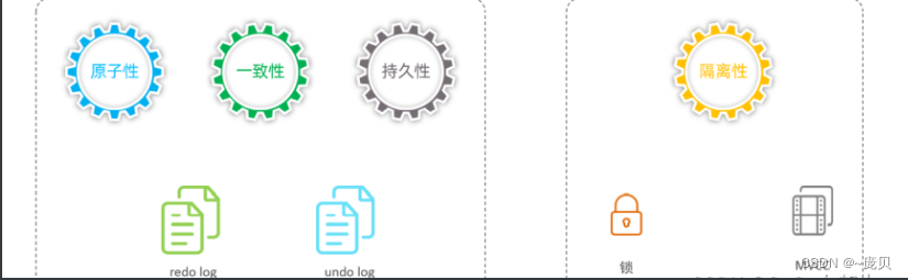 [外链图片转存失败,源站可能有防盗链机制,建议将图片保存下来直接上传(img-0AqTpNa9-1653988741139)(C:/Users/86158/AppData/Roaming/Typora/typora-user-images/image-20220531170614156.png)]