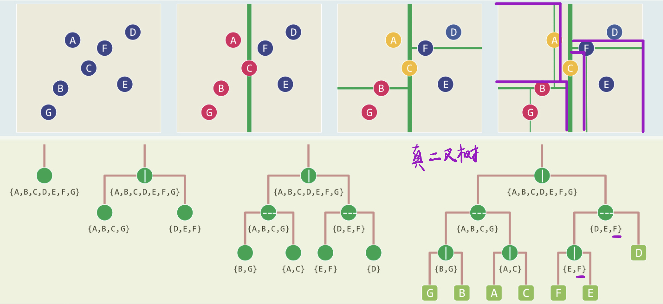 KD-Tree: 2D & 3D_二维 kdtree-CSDN博客