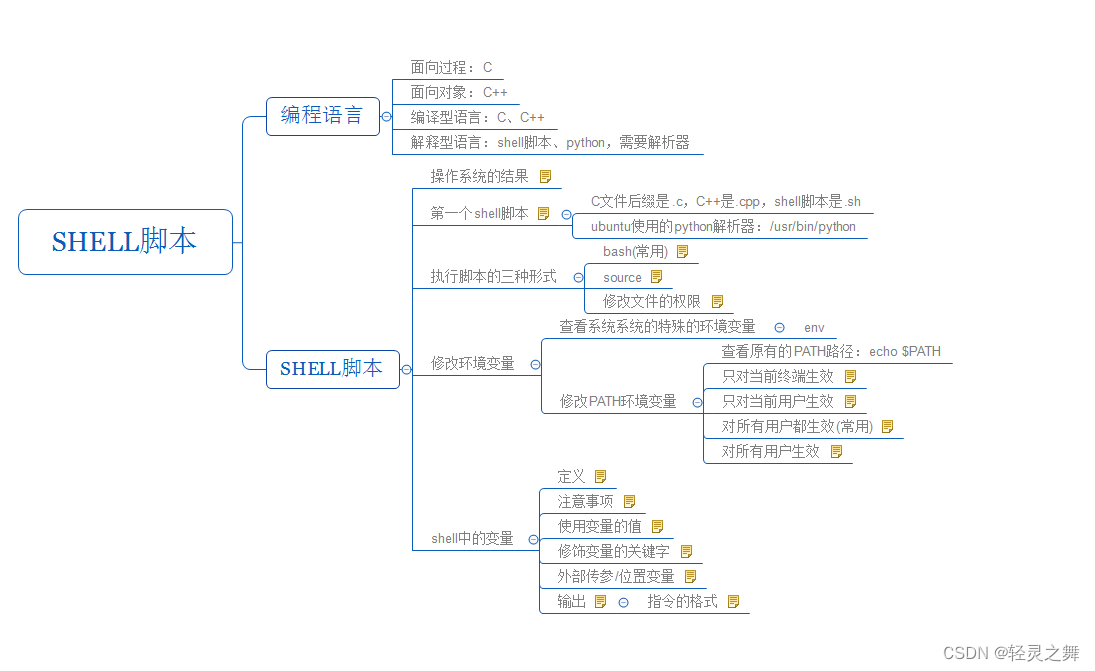 shell脚本练习