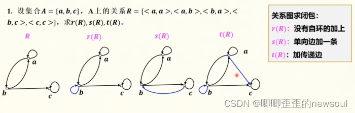 二元关系表示