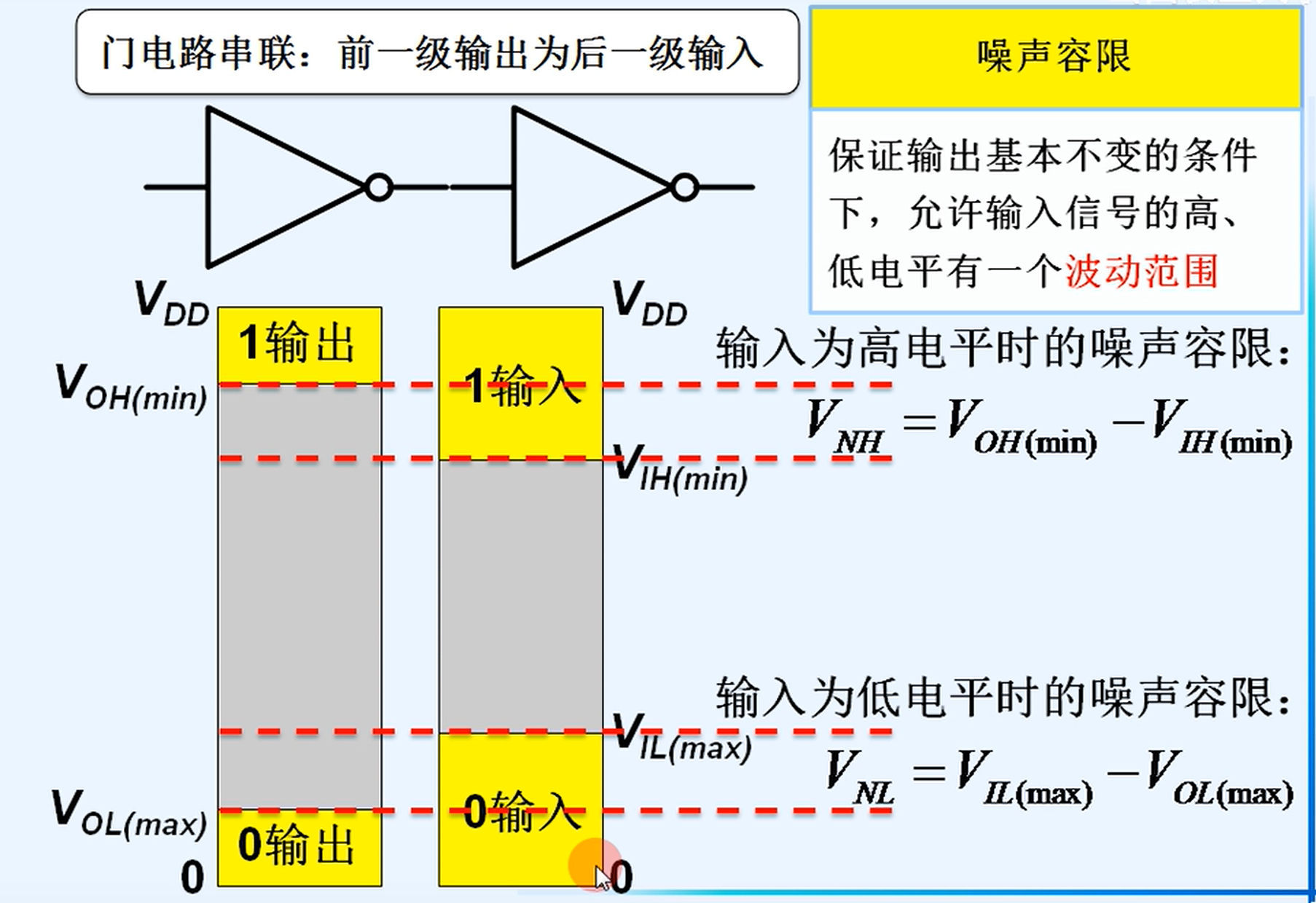 数字集成电路第三章（反相器）_反相器输入输出一定是电压吗-CSDN博客